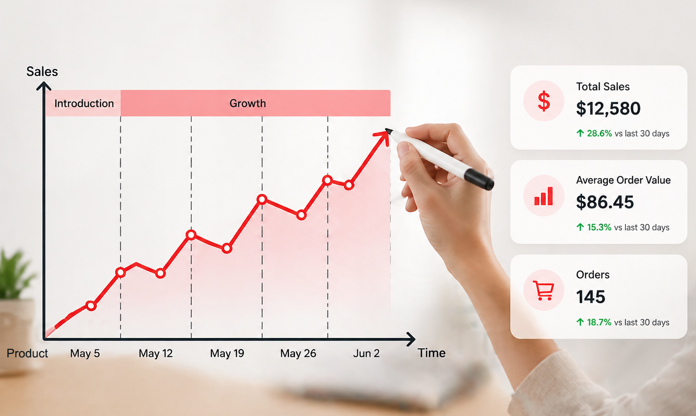 Sales Trend Chart