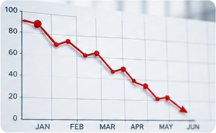 Late Trends Product